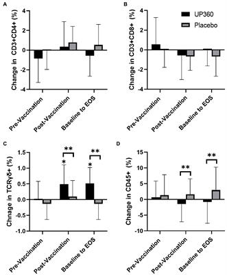 Healthy adults supplemented with a nutraceutical formulation containing Aloe vera gel, rosemary and Poria cocos enhances the effect of influenza vaccination in a randomized, triple-blind, placebo-controlled trial